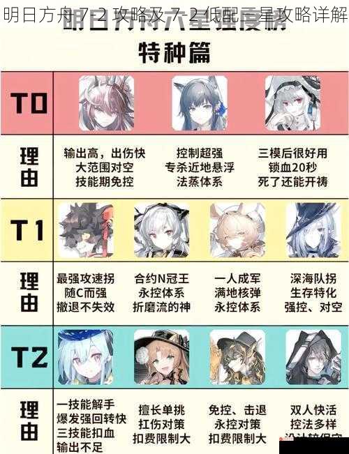 明日方舟 7-2 攻略及 7-2 低配三星攻略详解