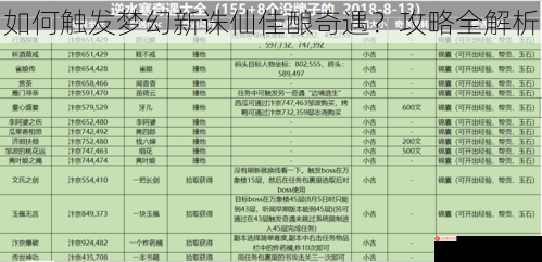 如何触发梦幻新诛仙佳酿奇遇？攻略全解析