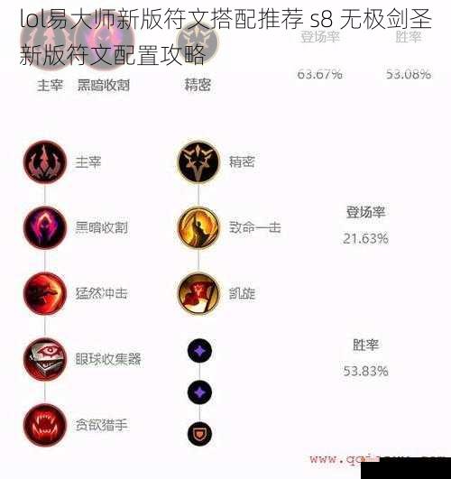 lol易大师新版符文搭配推荐 s8 无极剑圣新版符文配置攻略