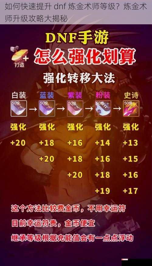 如何快速提升 dnf 炼金术师等级？炼金术师升级攻略大揭秘