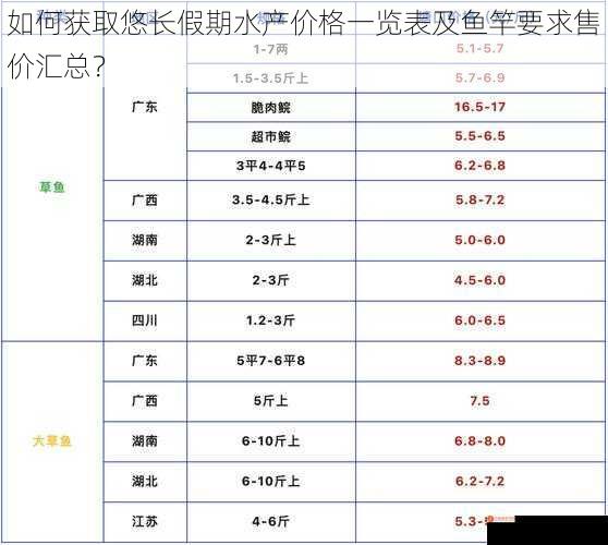 如何获取悠长假期水产价格一览表及鱼竿要求售价汇总？