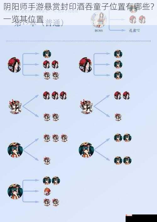 阴阳师手游悬赏封印酒吞童子位置有哪些？一览其位置