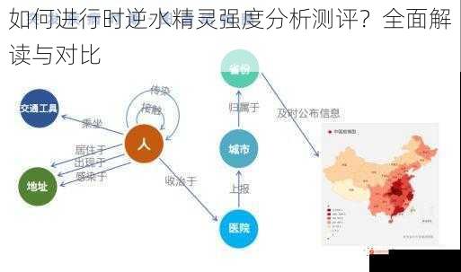 如何进行时逆水精灵强度分析测评？全面解读与对比