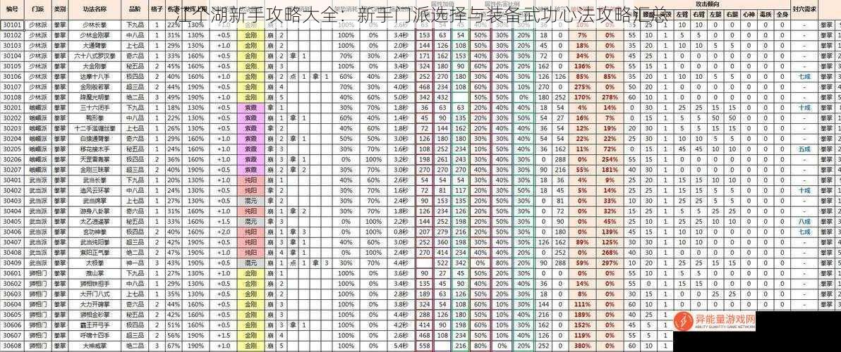 江个湖新手攻略大全：新手门派选择与装备武功心法攻略汇总