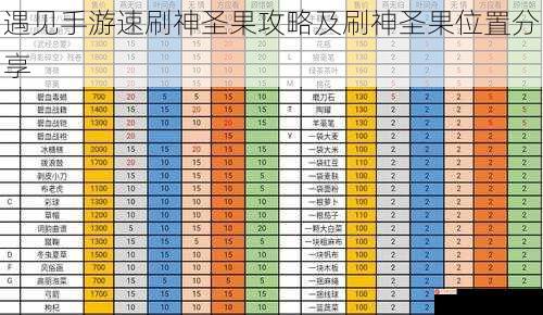 遇见手游速刷神圣果攻略及刷神圣果位置分享