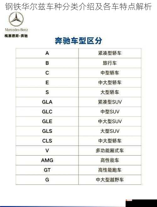 钢铁华尔兹车种分类介绍及各车特点解析