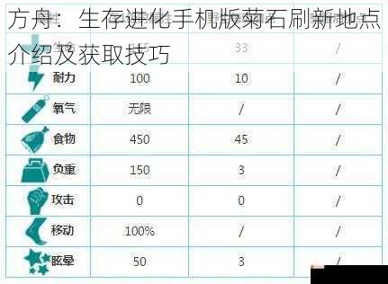 方舟：生存进化手机版菊石刷新地点介绍及获取技巧