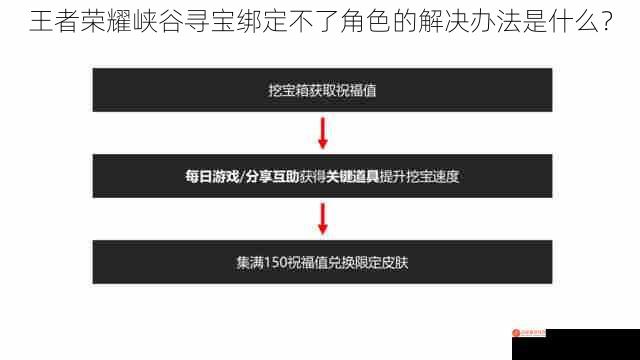 王者荣耀峡谷寻宝绑定不了角色的解决办法是什么？