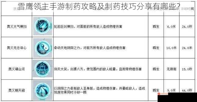 雪鹰领主手游制药攻略及制药技巧分享有哪些？