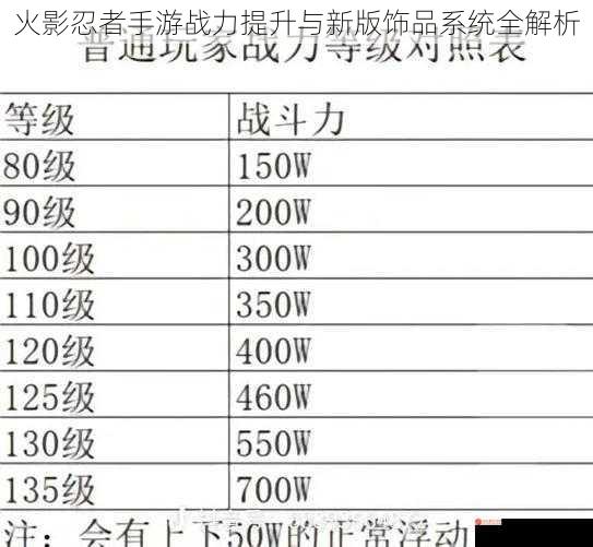 火影忍者手游战力提升与新版饰品系统全解析