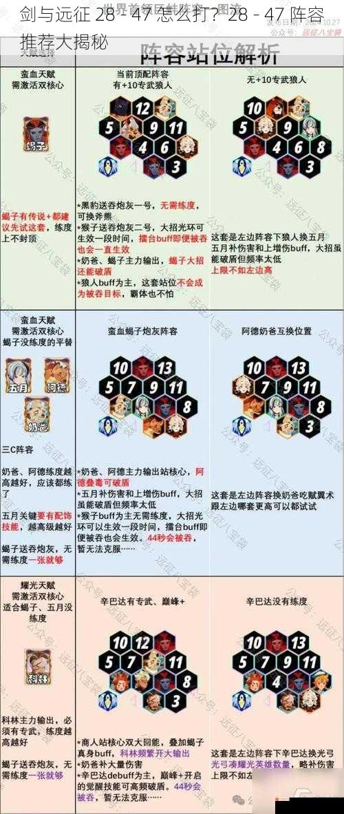 剑与远征 28 - 47 怎么打？28 - 47 阵容推荐大揭秘