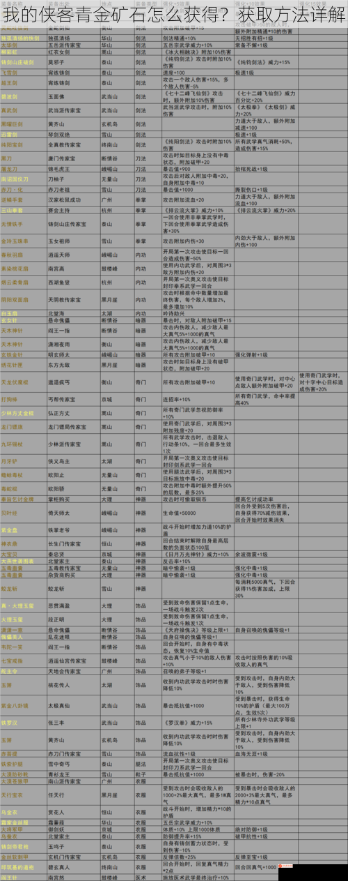 我的侠客青金矿石怎么获得？获取方法详解