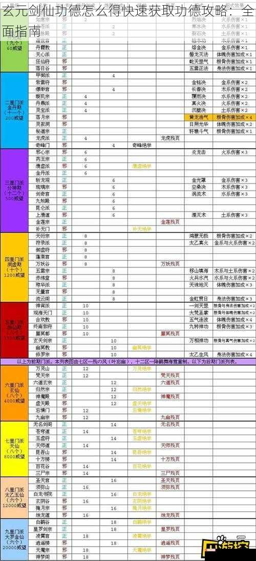 玄元剑仙功德怎么得快速获取功德攻略：全面指南