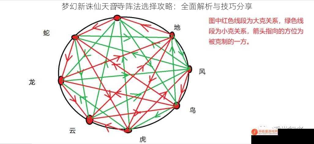 梦幻新诛仙天音寺阵法选择攻略：全面解析与技巧分享