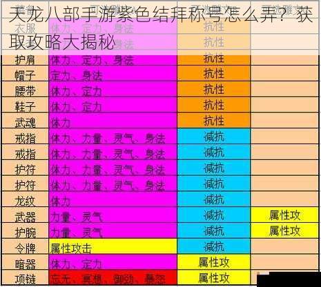 天龙八部手游紫色结拜称号怎么弄？获取攻略大揭秘