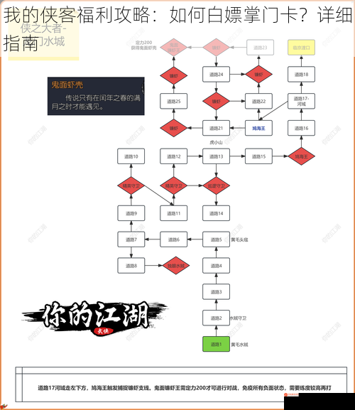 我的侠客福利攻略：如何白嫖掌门卡？详细指南