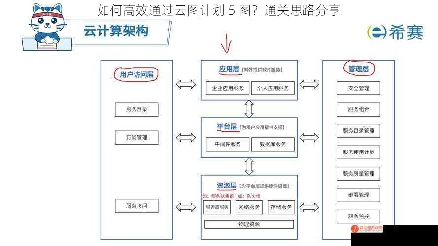 如何高效通过云图计划 5 图？通关思路分享