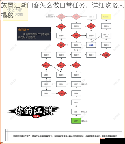 放置江湖门客怎么做日常任务？详细攻略大揭秘