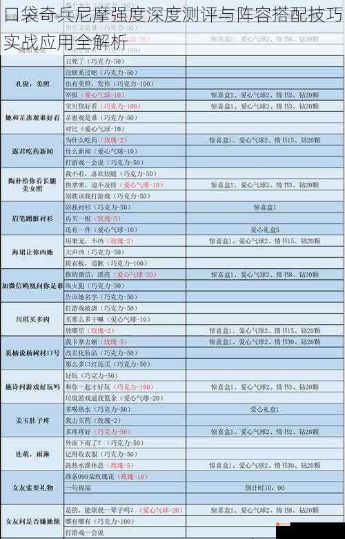 口袋奇兵尼摩强度深度测评与阵容搭配技巧实战应用全解析