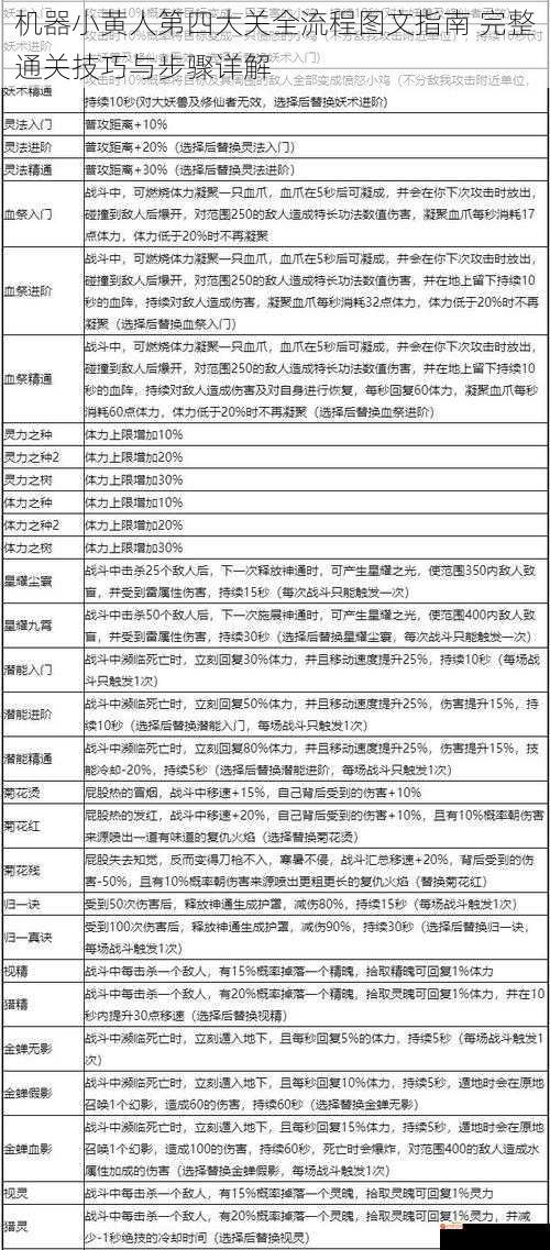 机器小黄人第四大关全流程图文指南 完整通关技巧与步骤详解