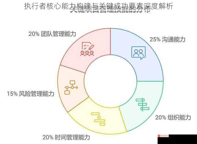 执行者核心能力构建与关键成功要素深度解析