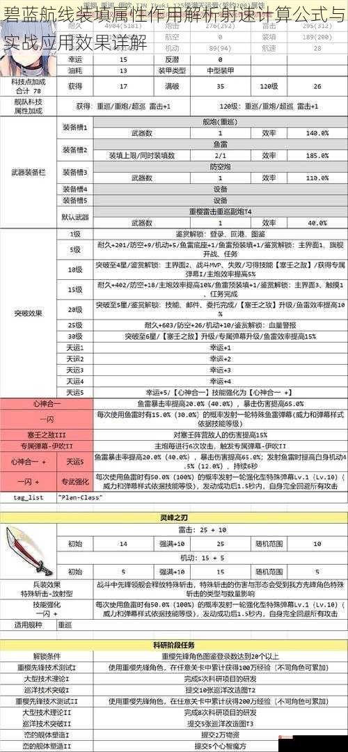 碧蓝航线装填属性作用解析射速计算公式与实战应用效果详解