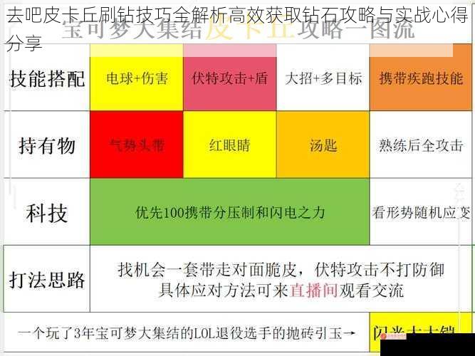 去吧皮卡丘刷钻技巧全解析高效获取钻石攻略与实战心得分享