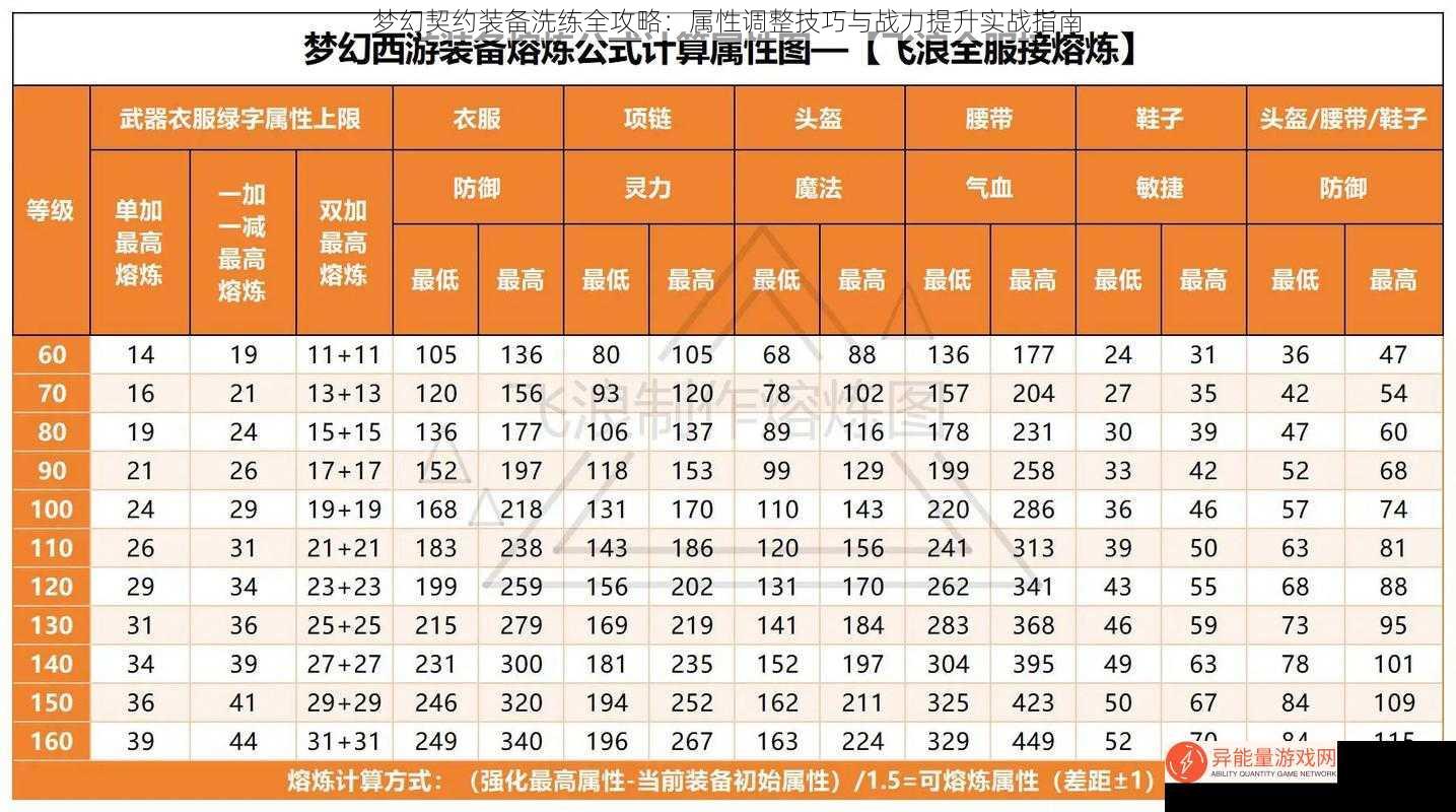 梦幻契约装备洗练全攻略：属性调整技巧与战力提升实战指南