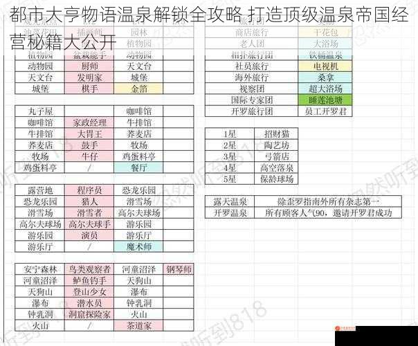 都市大亨物语温泉解锁全攻略 打造顶级温泉帝国经营秘籍大公开