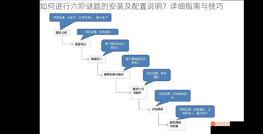 如何进行六阶谜题的安装及配置说明？详细指南与技巧