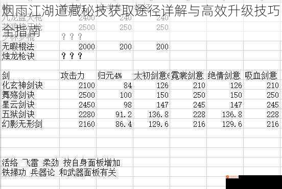 烟雨江湖道藏秘技获取途径详解与高效升级技巧全指南