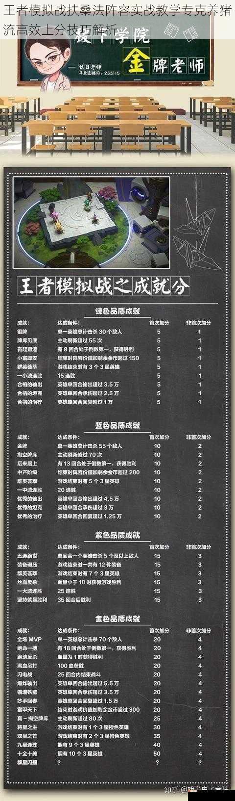 王者模拟战扶桑法阵容实战教学专克养猪流高效上分技巧解析