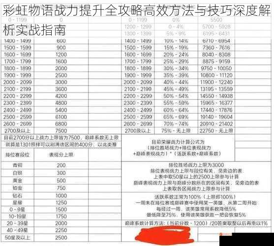 彩虹物语战力提升全攻略高效方法与技巧深度解析实战指南