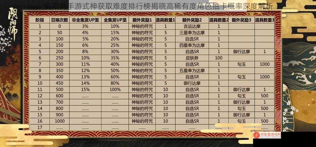 阴阳师手游式神获取难度排行榜揭晓高稀有度角色抽卡概率深度解析