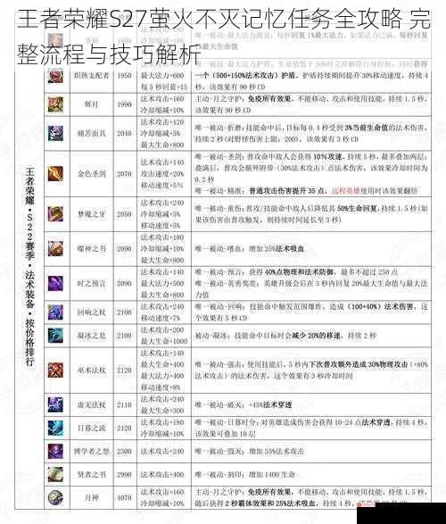 王者荣耀S27萤火不灭记忆任务全攻略 完整流程与技巧解析