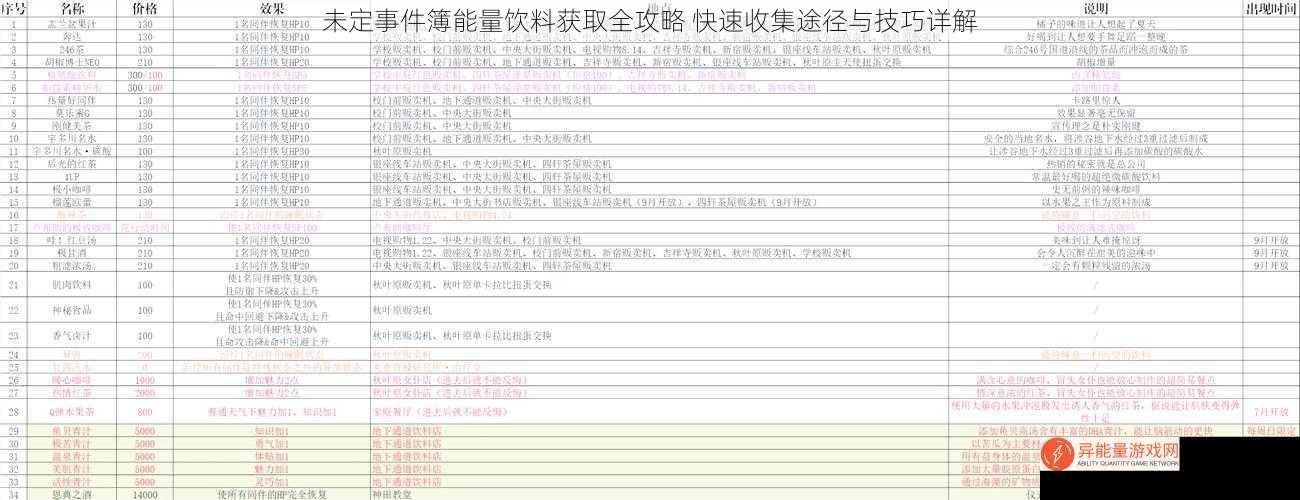 未定事件簿能量饮料获取全攻略 快速收集途径与技巧详解