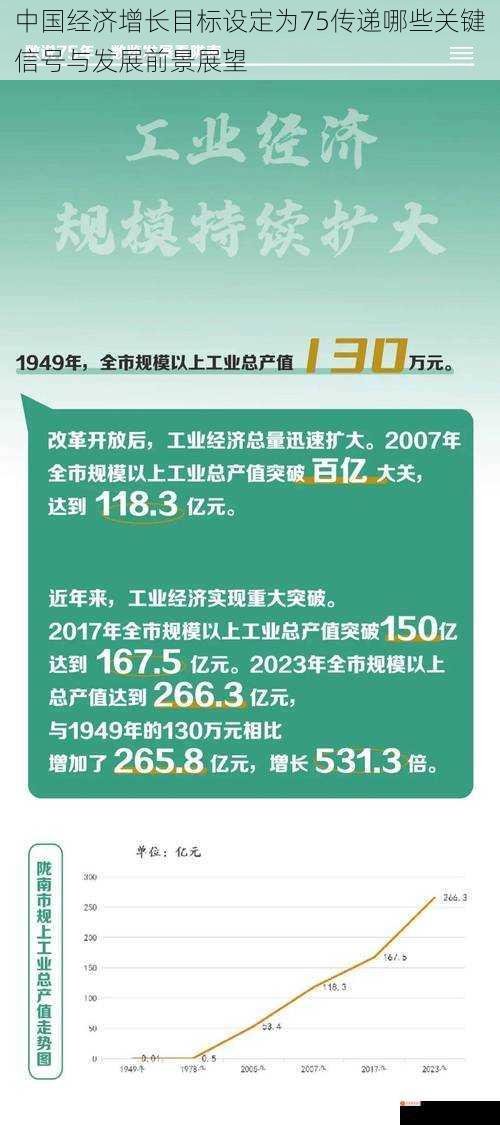 中国经济增长目标设定为75传递哪些关键信号与发展前景展望