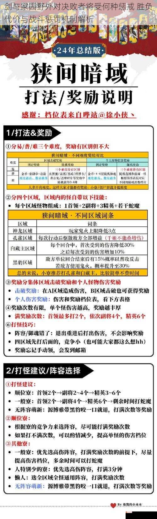 剑与家园野外对决败者将受何种惩戒 胜负代价与战斗惩罚机制解析