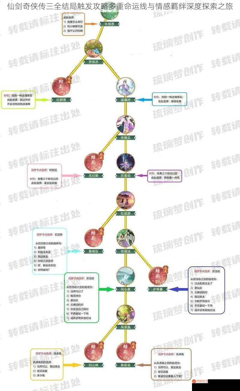仙剑奇侠传三全结局触发攻略多重命运线与情感羁绊深度探索之旅
