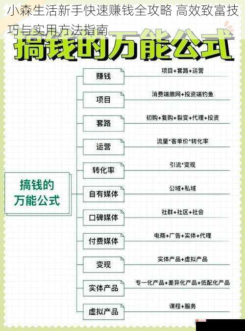 小森生活新手快速赚钱全攻略 高效致富技巧与实用方法指南