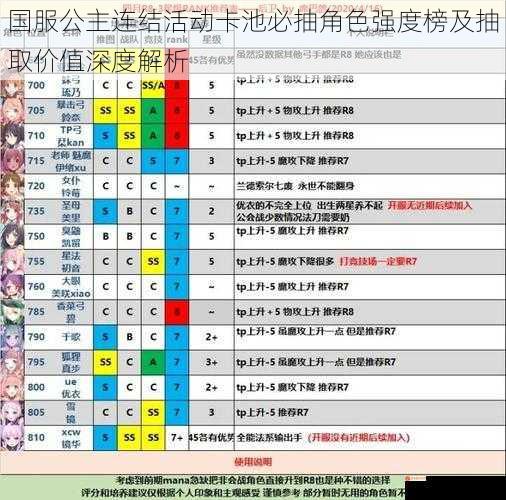 国服公主连结活动卡池必抽角色强度榜及抽取价值深度解析