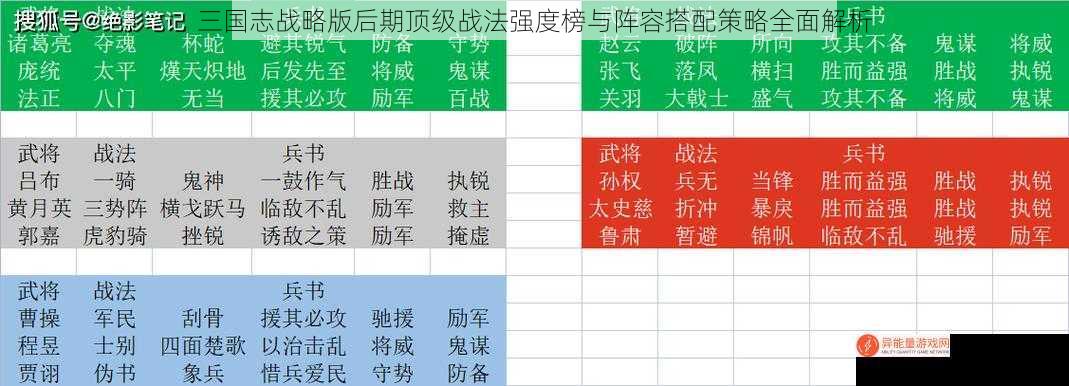 三国志战略版后期顶级战法强度榜与阵容搭配策略全面解析