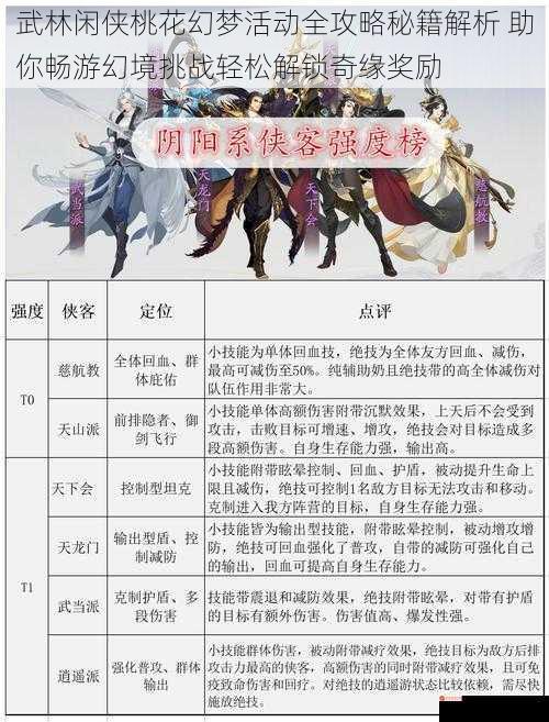 武林闲侠桃花幻梦活动全攻略秘籍解析 助你畅游幻境挑战轻松解锁奇缘奖励