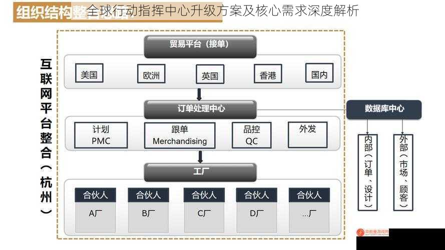 全球行动指挥中心升级方案及核心需求深度解析