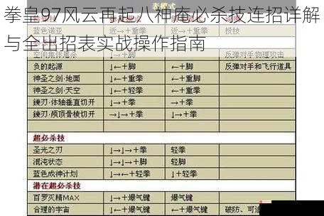 拳皇97风云再起八神庵必杀技连招详解与全出招表实战操作指南