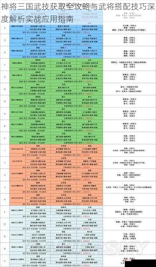 神将三国武技获取全攻略与武将搭配技巧深度解析实战应用指南