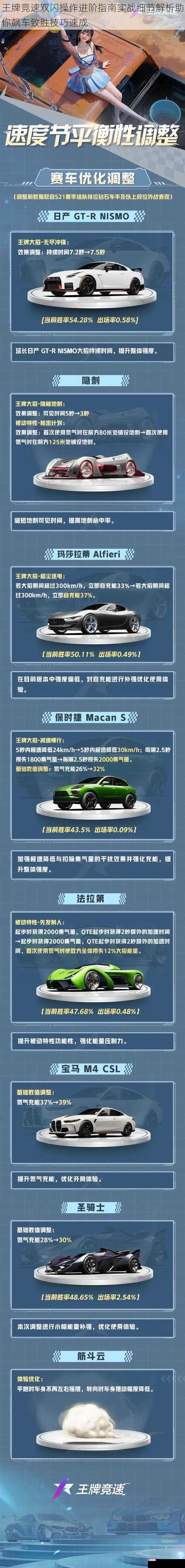 王牌竞速双闪操作进阶指南实战细节解析助你飙车致胜技巧速成