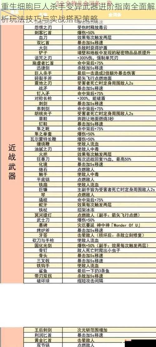 重生细胞巨人杀手变异武器进阶指南全面解析玩法技巧与实战搭配策略