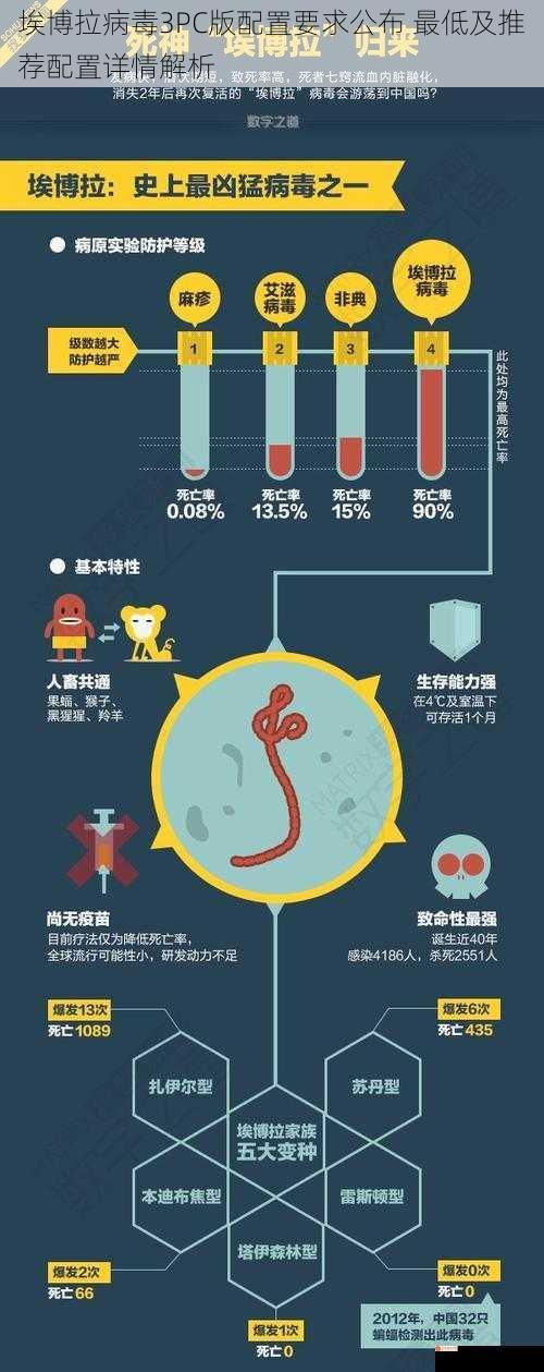 埃博拉病毒3PC版配置要求公布 最低及推荐配置详情解析