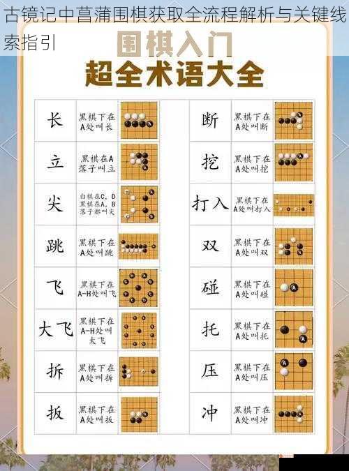 古镜记中菖蒲围棋获取全流程解析与关键线索指引